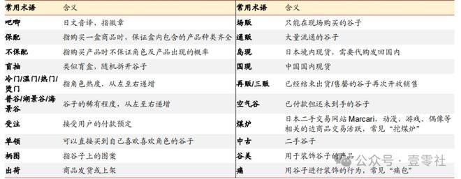 包疯涨的“谷子”真能挣大钱瓦力游戏不止盯上小学生钱(图7)