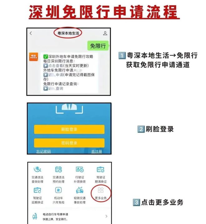 最新规定汇总、各位车主记得收藏好瓦力棋牌游戏深圳2025年限行(图5)